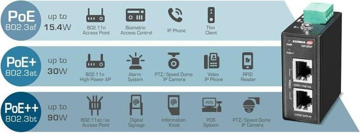 Actual product image edimax Industrie 2.5 Gigabit 90W PoE++ DIN-Rail Injektor (802.3af (PoE), 802.3at (PoE+), 802.3bt (PoE++), 90 W)