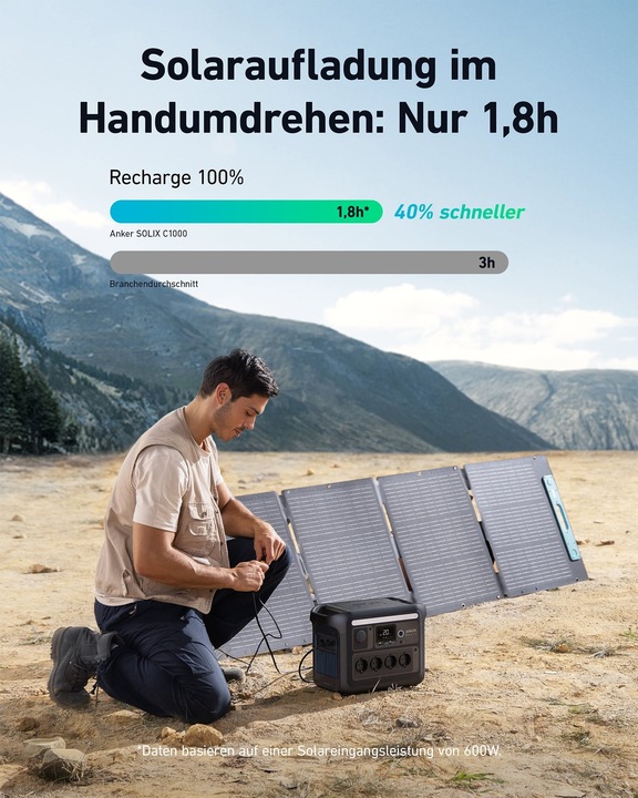 Actual product image Anker SOLIX C1000X (1056 Wh, 12.90 kg)