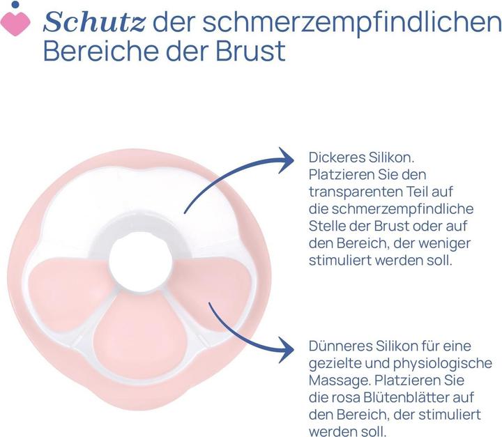 Actual product image Chicco Tiralatte Elettrico Modello 00009199600000 Efficienza e