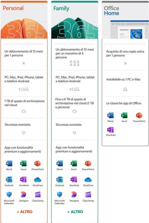 Produktbild Microsoft 365 Personal (1 User, 12 Monate)