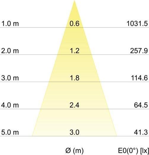 Actual product image Brumberg LED pendant light (480 lm)