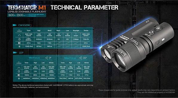Actual product image AceBeam Terminator M1 Dual Head (10.40 cm, 3500 lm)