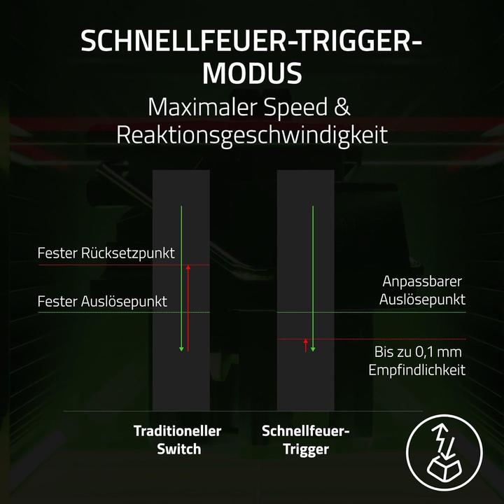 Actual product image Razer Huntsman V3 Pro Mini (Germany, Cable)