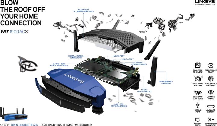 Actual product image Linksys Wrt1900acs