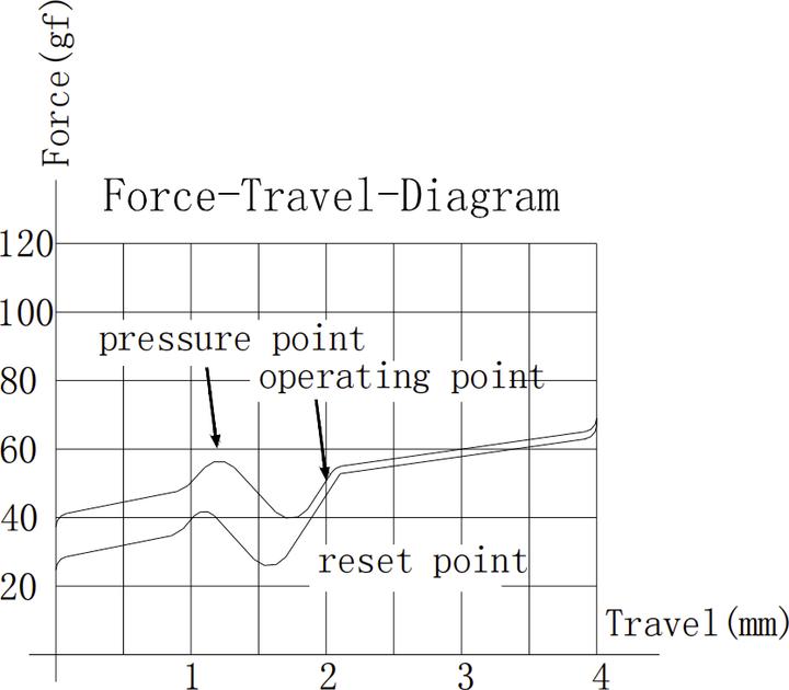 Actual product image Keychron Key Gateron Phantom Switch Brown G42
