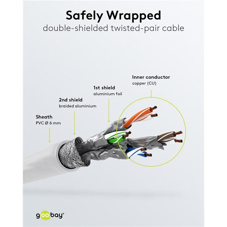 Thumbnail - Goobay CAT 6 Patchkabel, S/FTP (PiMF), Weiss, 3 m (S/FTP, CAT6, 3 m), Netzwerkkabel