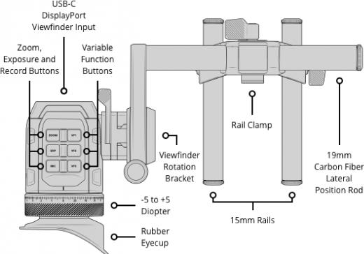 Produktbild Blackmagic URSA Cine EVF (Elektronischer Sucher)