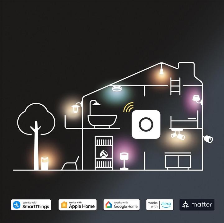 Produktbild Philips Philips Hue Play Wallwasher duo (1035 lm)