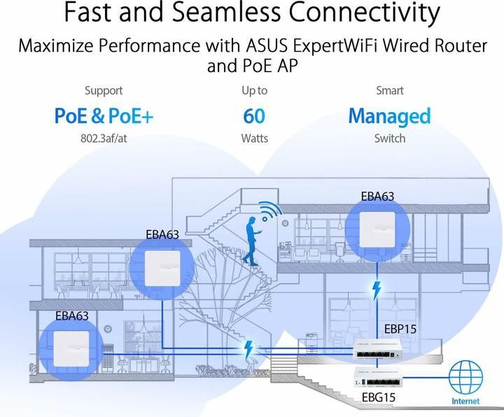 Actual product image ASUS WL-Router EBP15 (5 ports)