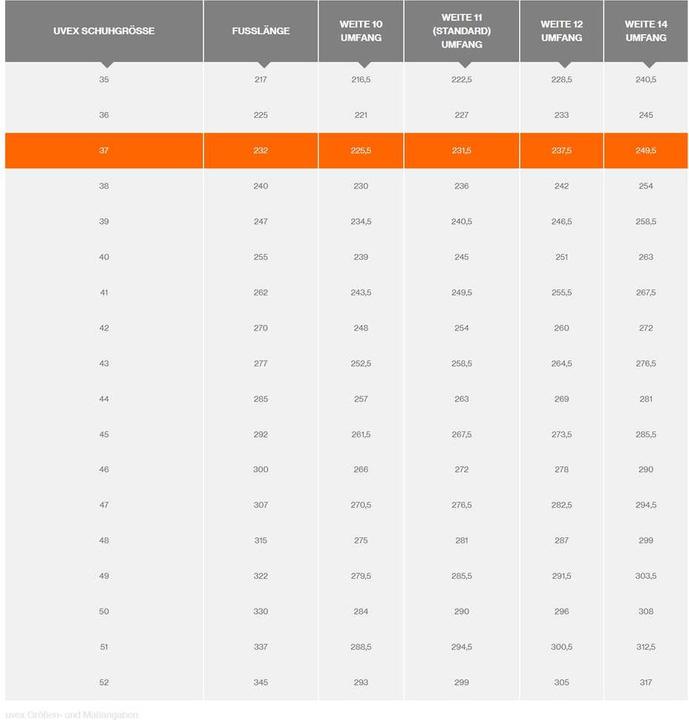 Productafbeelding Uvex Veiligheidslaars 1 G2 (S2, 37)