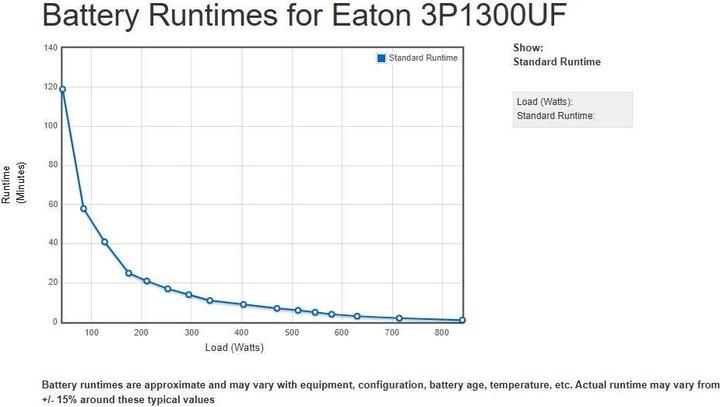 Actual product image Eaton 3P Ellipse 1300 USB FR Offline VFD-SY-313 gem. EN 62040 (1300 VA, 840 W)
