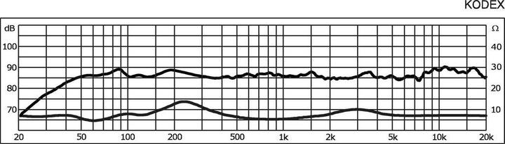 Produktbild Monacor KODEX 3-Wege Lautsprecher Bausatz (Set)