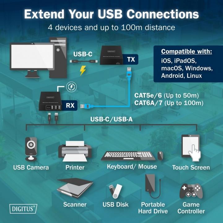Image du produit Digitus CAT Extender USB 3.2 Gen1, 5 Gbps, 4 ports : 3x USB-A / 1x USB-C, 100m