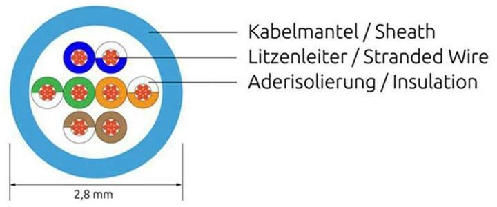Image du produit Wirewin Câble de raccordement (U/UTP, CAT6, 2 m)
