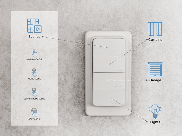 Actual product image Shelly BLU RC Button 4 ZB - White (Device-specific remote control, Bluetooth, NFC, Radio Frequency (RF))