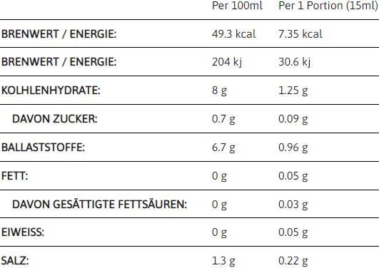 Nährwerte und Zutaten Callowfit Mayo Style