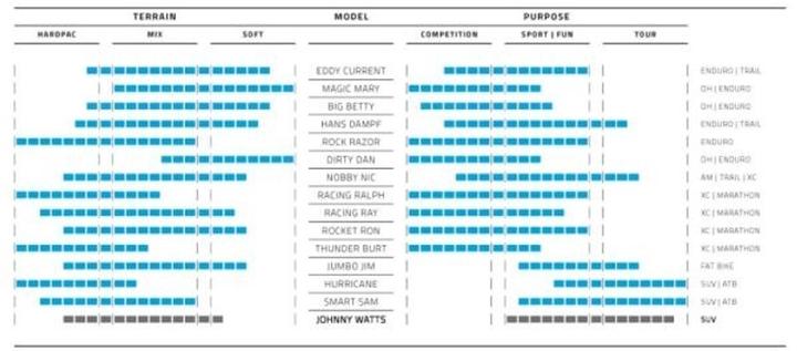 Produktbild Schwalbe Johnny Watts (29 x 2.35, 60-622)