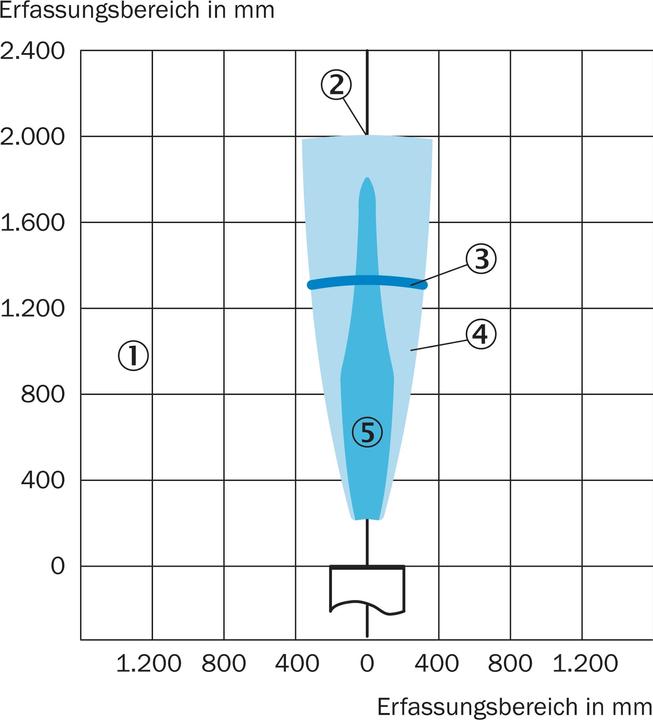 Produktbild Sick Ultraschallsensor
