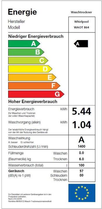 Energie-Label Whirlpool Waot 864