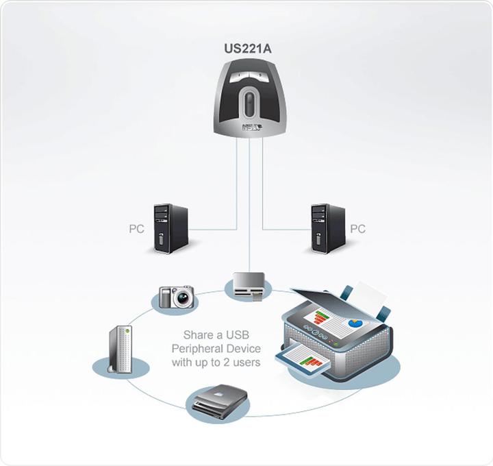 Actual product image Aten US221A 2-Port USB 2.0 Peripheral Switch