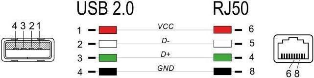 Produktbild Delock RJ50 zu USB 2.0 Typ-A Barcode Scanner Spiralkabel 2 m