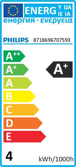 Energy Label Philips Professional Mas LED (GU10, 3.90 W, 300 lm, 1 x, F)