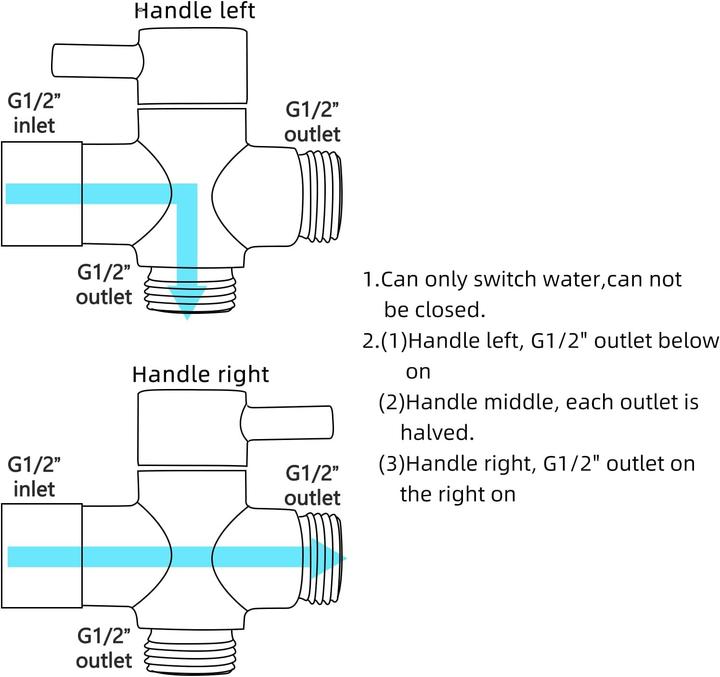 Produktbild Ciencia WS024AF Bidet-Handbrause