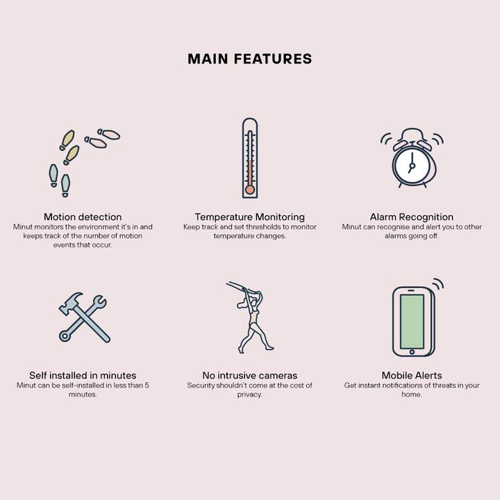 Produktbild Minut Smart Home Sensor
