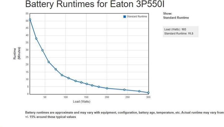 Actual product image Eaton USV 3P550I 550VA 330W IEC (550 VA, 330 W, Standby UPS)