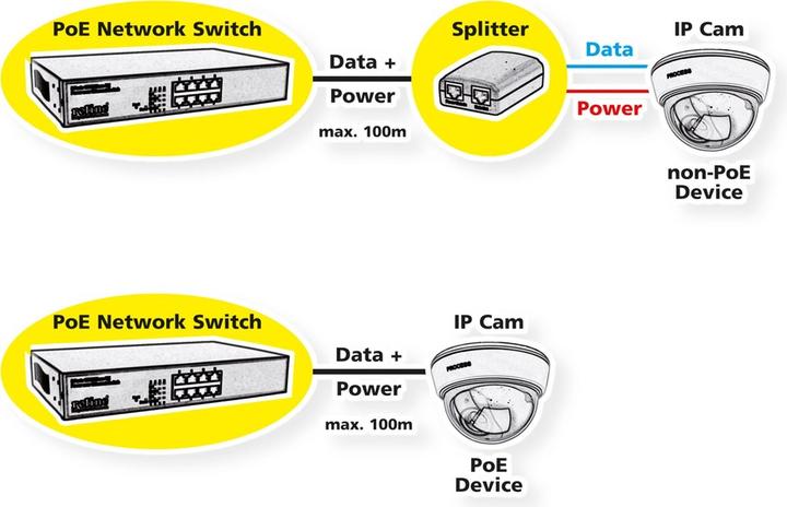 Immagine prodotto Roline Switch PoE Fast Ethernet, 8 porte (8x PoE), 48.30cm (19") di installazione (8 porte)