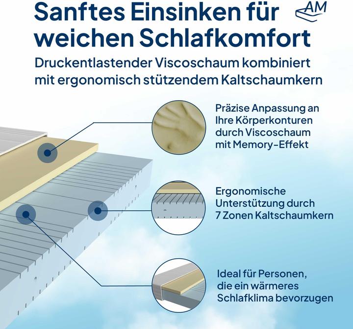 Produktbild AM Qualitätsmatratzen 7-Zonen Visco Matratze (100 x 200 cm, Schaumstoffkern)