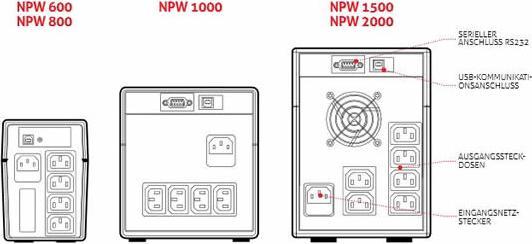 Actual product image Riello Net Power NPW 2000 - UPS - AC 220/230/240 V (2000 VA, 1200 W, Line-interactive UPS)