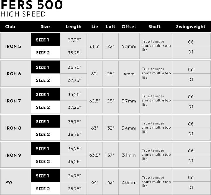 Produktbild Inesis 500 (Rechtshänder)
