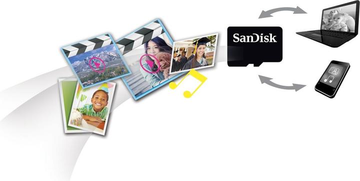 Actual product image SANDISK microSDHC (32 GB, microSDHC)