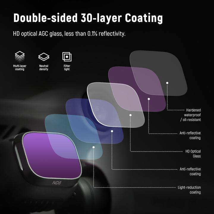 Produktbild Neewer ND Filters Set (Drohnen Filter, DJI Mini 3 Pro)