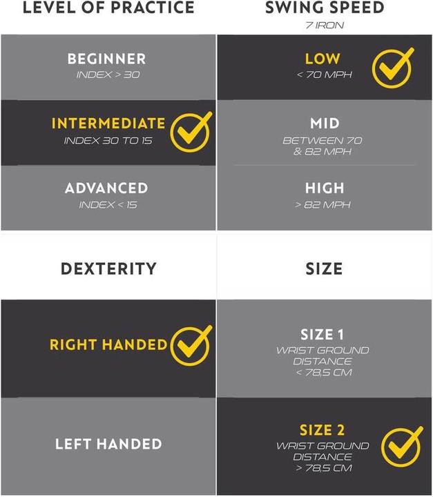 Produktbild Inesis 500 (Rechtshänder)