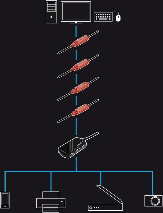 Actual product image Lindy Active extension PRO (8 m, USB 2.0)