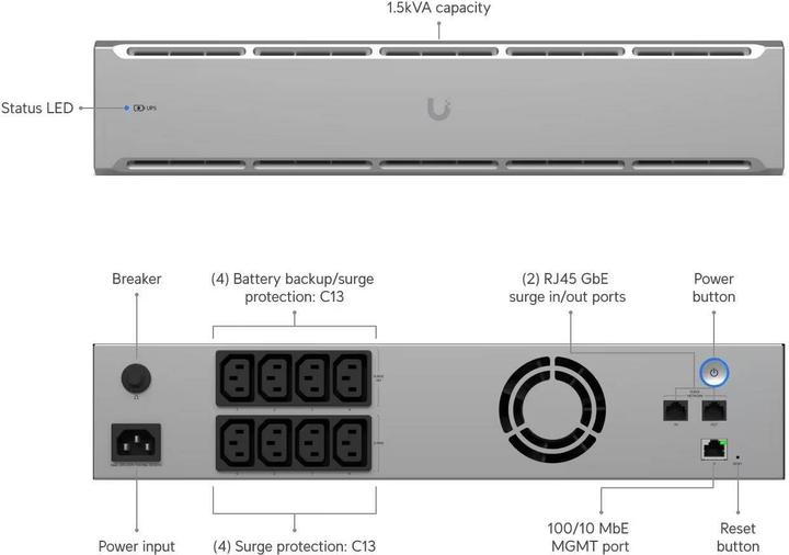 Productafbeelding Ubiquiti Unifi UPS 2U (grau) (1500 VA, 1000 W, Lijninteractief UPS)