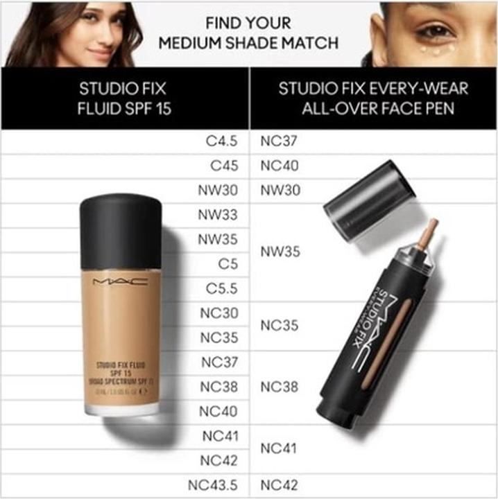 Actual product image MAC Cosmetics Studio Fix Every-Wear All-Over Face Pen No. NC42 (Product No. NC42)