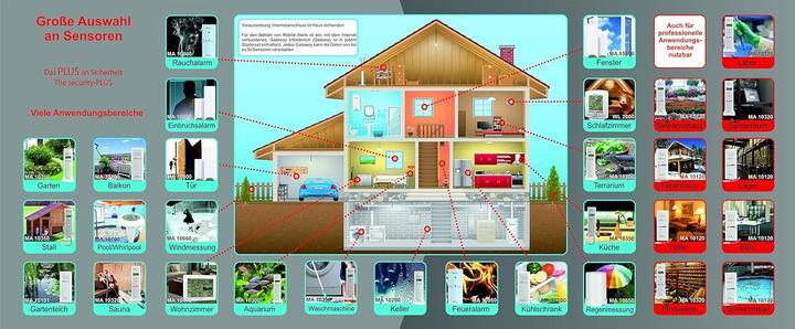 Actual product image Technoline Temp with probe/humidity Pro