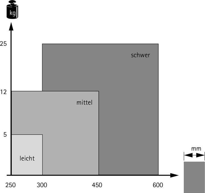 Actual product image Hettich 'Mechanism WingLine "Pull to move Silently"'