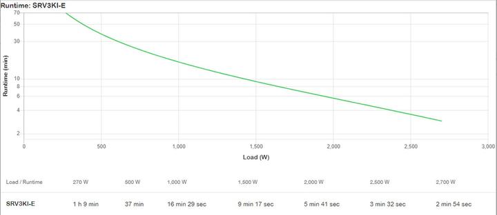 Actual product image APC SRV3KI-E, Double-conversion (Online), 2700 W, Sine, 110 V, 285 V, 50/60 Hz (3000 VA, 2700 W, Online double converter UPS)