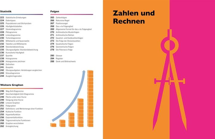 Actual product image Visuelles Wissen. Mathematik (German, Katja Roth, 2022)
