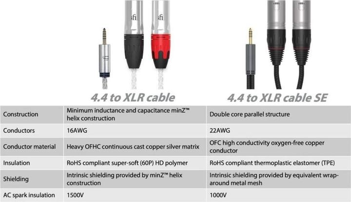 Produktbild iFi Audio 4.4 mm auf XLR Kabel Standard Edition (1 m, 4.4mm (Bantam), XLR)