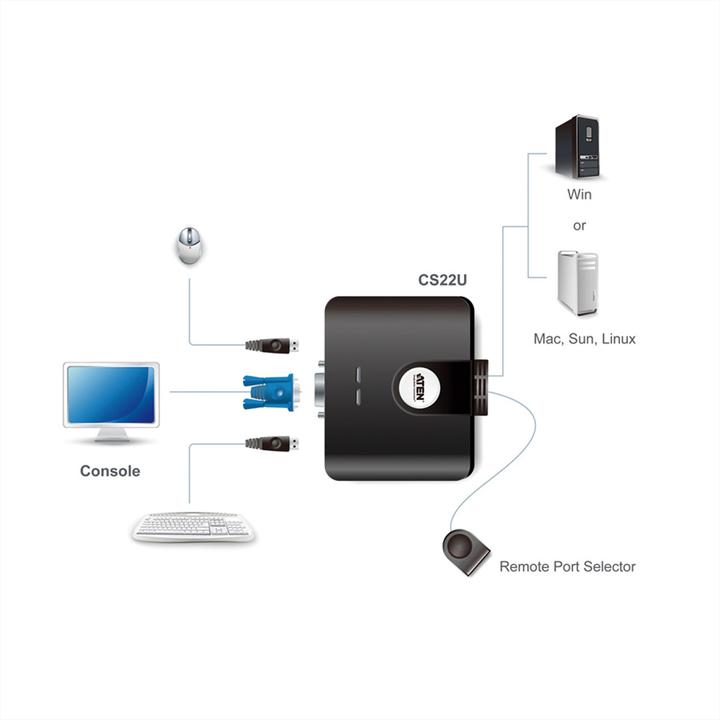 Actual product image Aten CS22U, 2-Port KVM Switch, USB, VGA