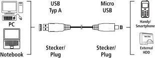Actual product image Hama USB A - micro USB B (0.75 m, USB 2.0)