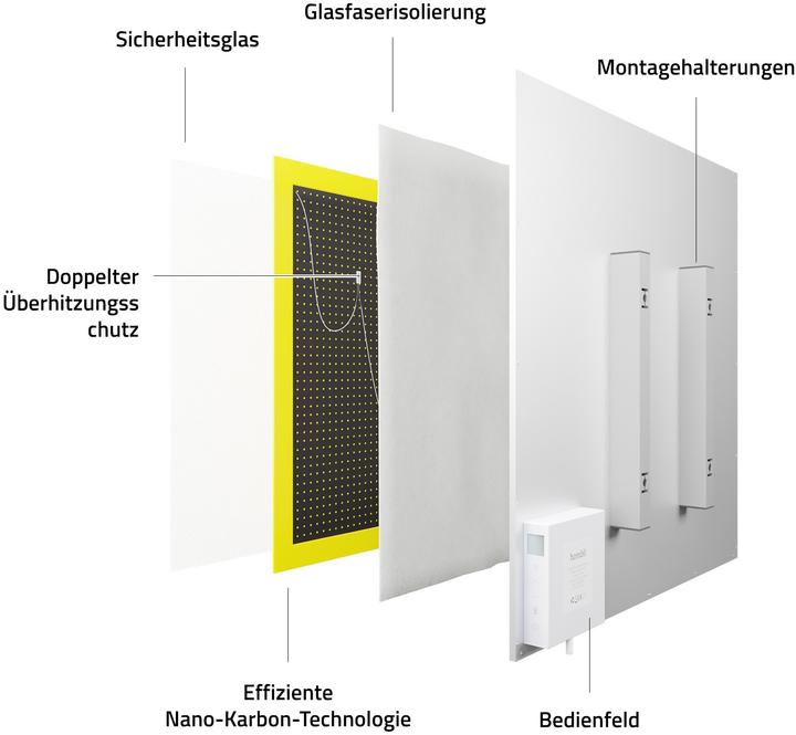 Immagine prodotto Hombli riscaldatore per pannelli di vetro (400 W)
