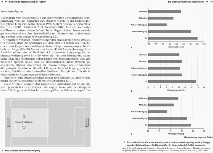 Produktbild Fussball Athletiktraining (Deutsch, Ryan Alexander, 2021)