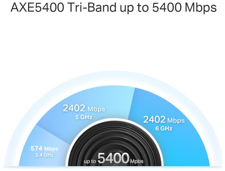 Image du produit TP-Link Deco XE75 Pro (pack de 2)