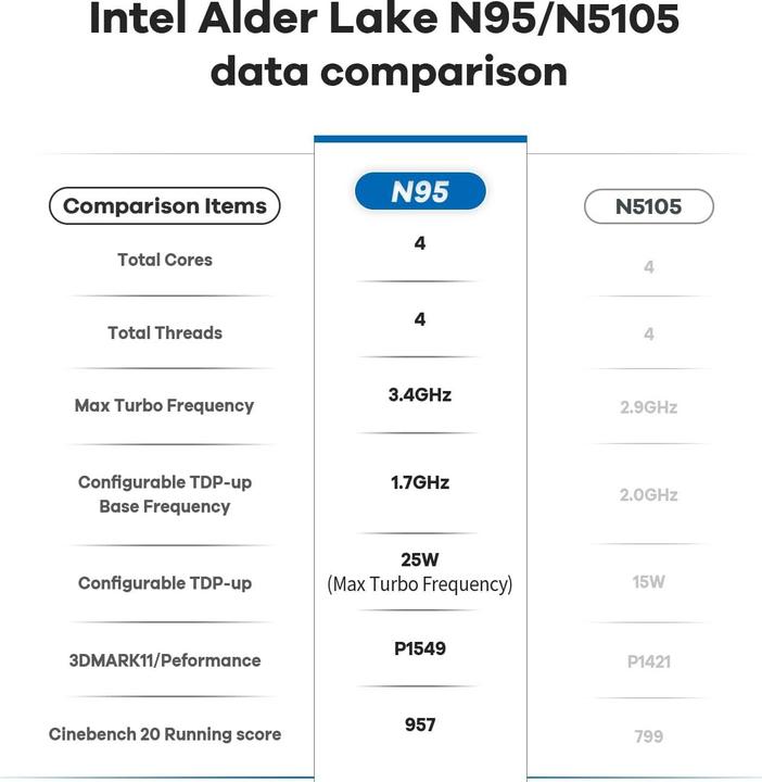 Produktbild Beelink Mini PC Mini S12 mit Intel N95 Prozessor, 12G DDR4 RAM